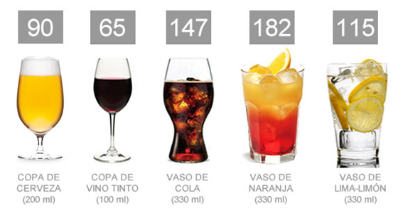 Cuántas calorías tienen las bebidas sin alcohol o 0,0% en comparación con  su versión con alcohol